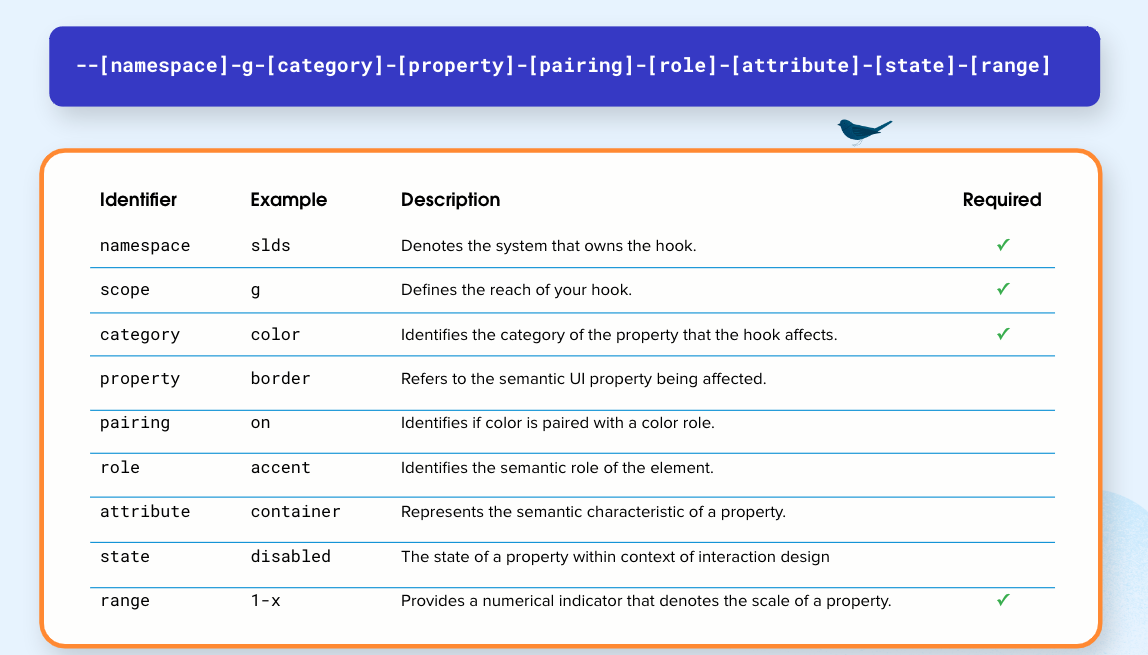 Syntax chart for styling hooks.